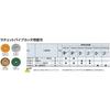 Kyoto Tool Ratchet Pipe Cutter Replacement Blade (KTC) PCRK-F
