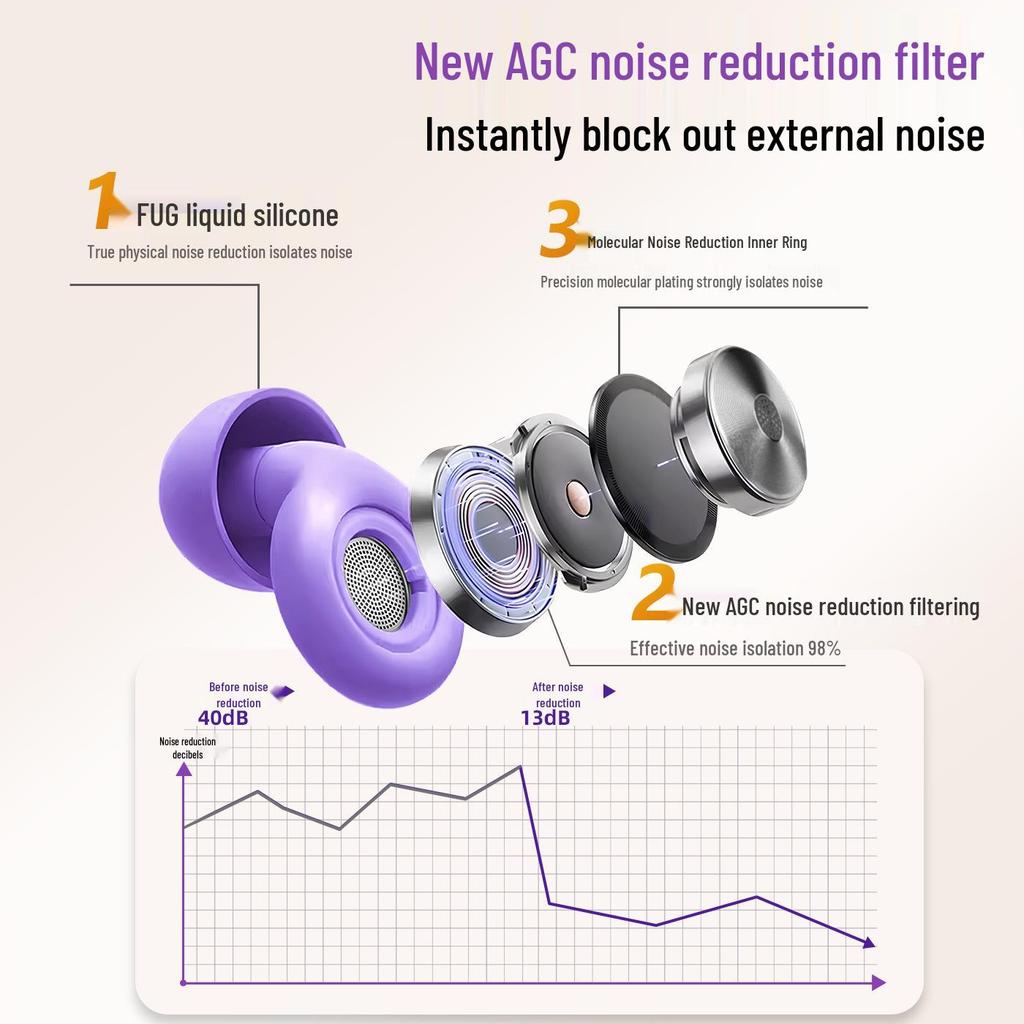 Silikonowe zatyczki do uszu redukujące hałas transgraniczny: Wygodne, trwałe, zapewniające skuteczną izolację akustyczną, idealne dla małych kanałów słuchowych.