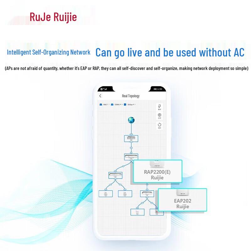 Ruijie RG-EAP162(G) Enterprise WiFi 6 Dual-Band 1800M Panel AP (CN Version)