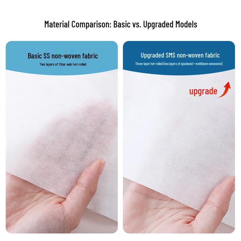 Disposable Travel Bedding Set