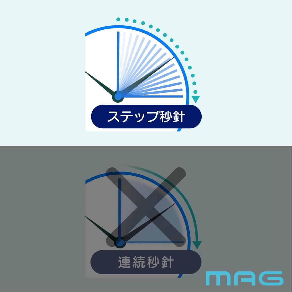 MAG Wall Clock, Analog, Large, Wi-Fi Connectivity, Wireless LAN, NTP Time Synchronization, Extra Large, Disaster Prevention, Safety, Plastic,