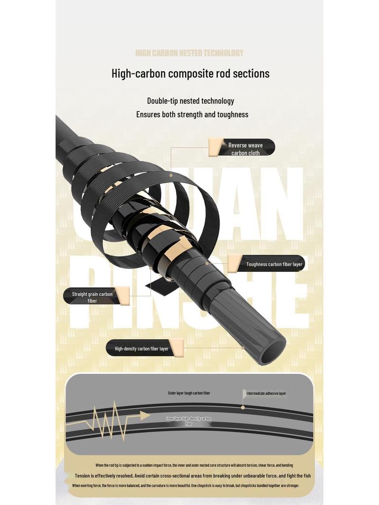 Ultra-Fine Micro-Lure Pen Fishing Rod Set for Small Fish