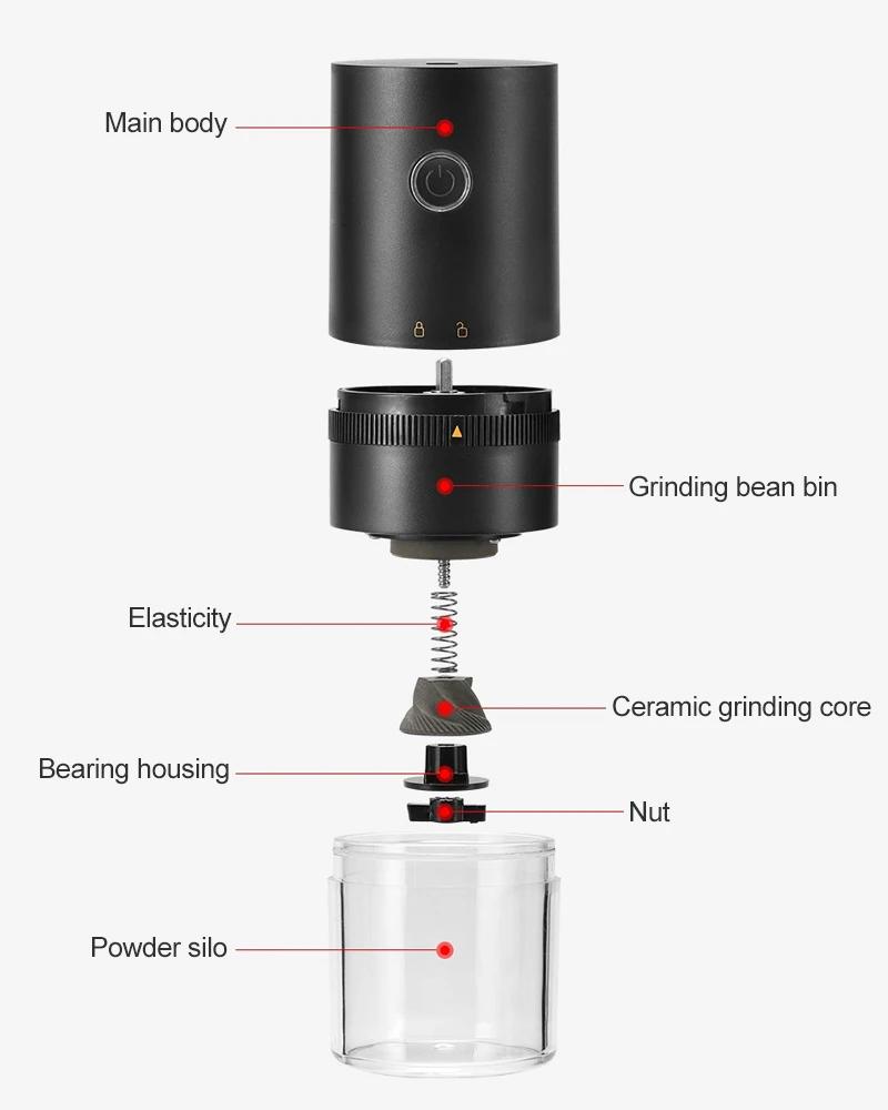New Coffee Grinder TYPE C USB Charge Professional Ceramic Grinding Core Coffee Beans Mill Grinder New Upgrade Portable Electric