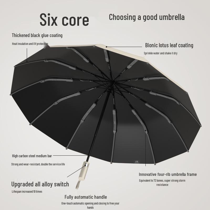 Windproof Dual-Use Sunscreen Umbrella with Reinforced Double Ribs for Students