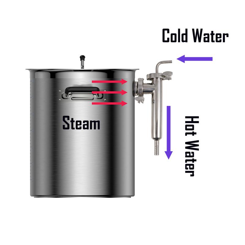 

Homebrew Weldless Steam Condenser Set 1.5 TC Kettle Mount Indoor Brewers Boil Kettle Parts Food Grade Stainless Steel 1.5mm Sprayer Tip