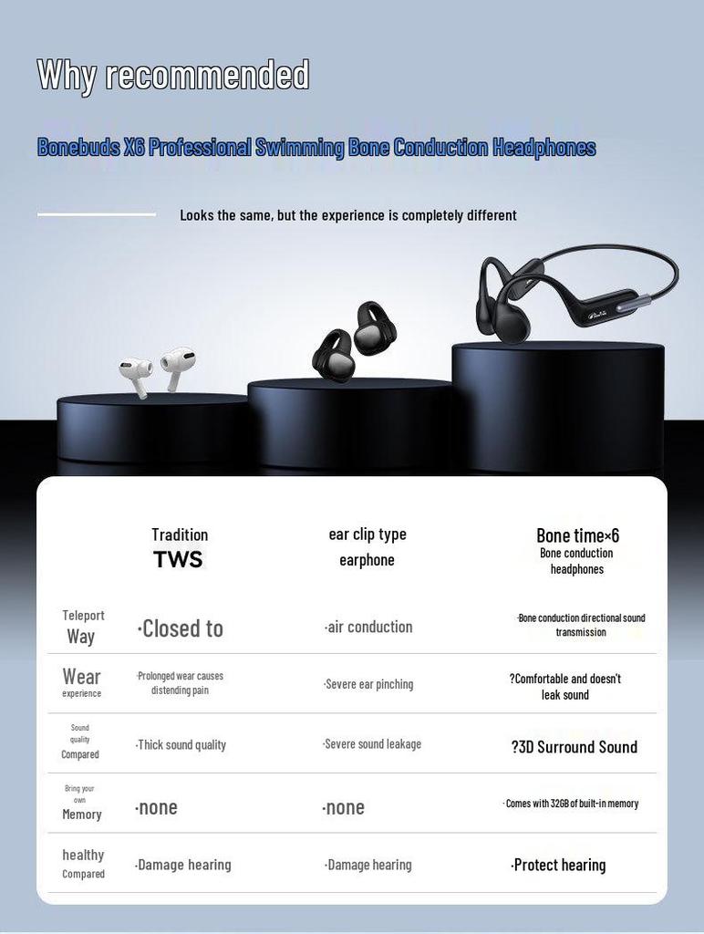 X6 Bone Conduction Headphones: 32GB Memory, HD Calls, Music Listening, Swim & Sports Bluetooth Headphones