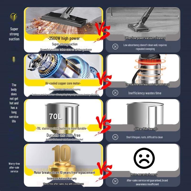 High Suction Vacuum Cleaner for Home, Car, Carpet & Grout Cleaning