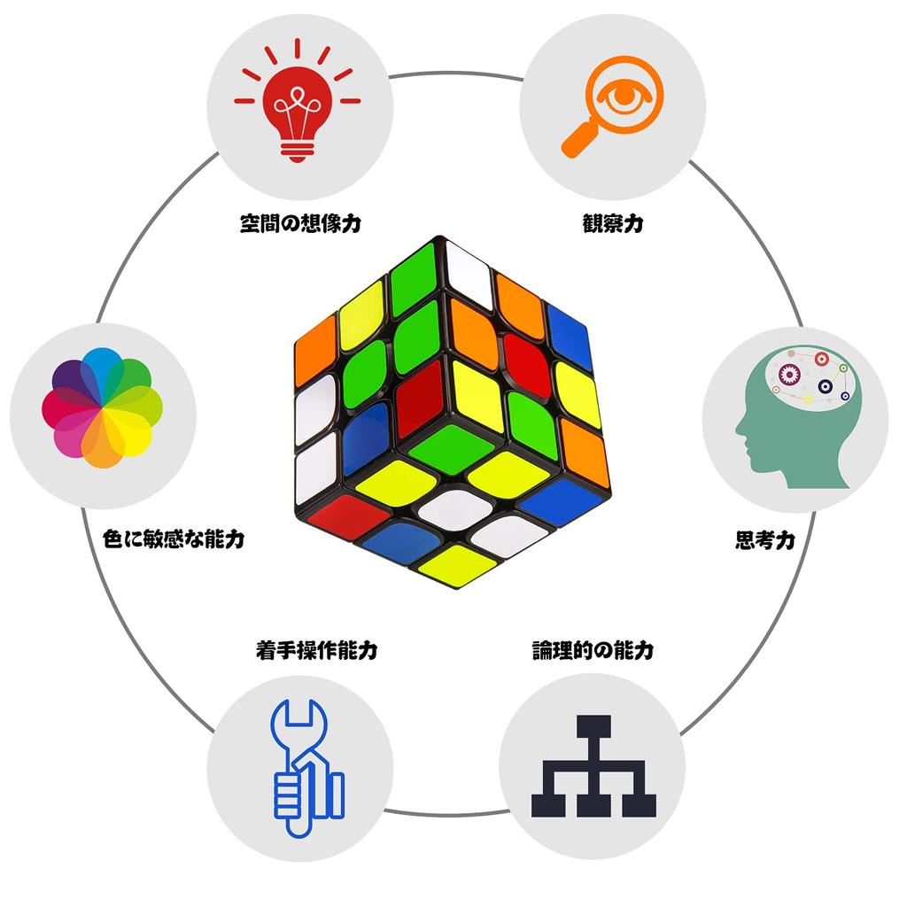 3x3x3 Magic 2026 Smooth World Standard Color 3D Puzzle 3x3x3 Cube, Edition, Competition-Ready, Rotation, Scheme, (Official Edition)