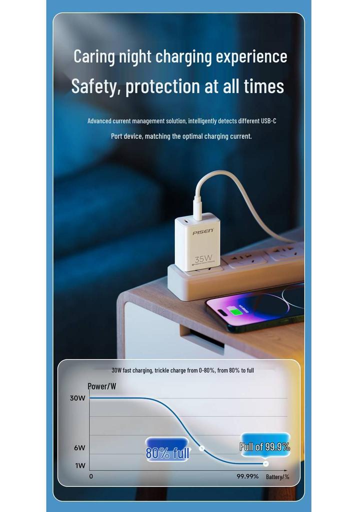 PISEN 35W Dual-Port Type-C Charger for iPhone 16 Pro Max Fast Charging with 15 Multi-Port and 20 Charging Set.