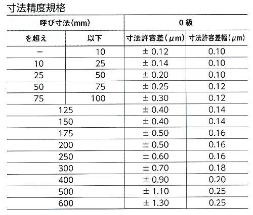 Niigata Seiki SK Block Gauge, Grade 0 Equivalent, Individual 20.00mm, GB0-2000