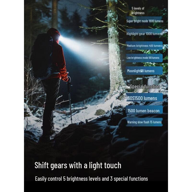 Nitecore HC Series Industrial Triple-Light Metal Headlamp