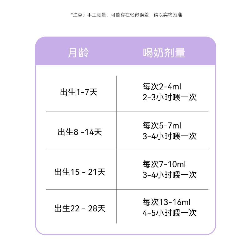 Pet Nursing Bottle For Newborn Kitten Puppy Anti Choke Anti Colic Silicone Nipple Feeder