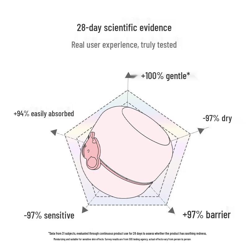 Little Red Elephant Soothing & Protective Baby Face Cream