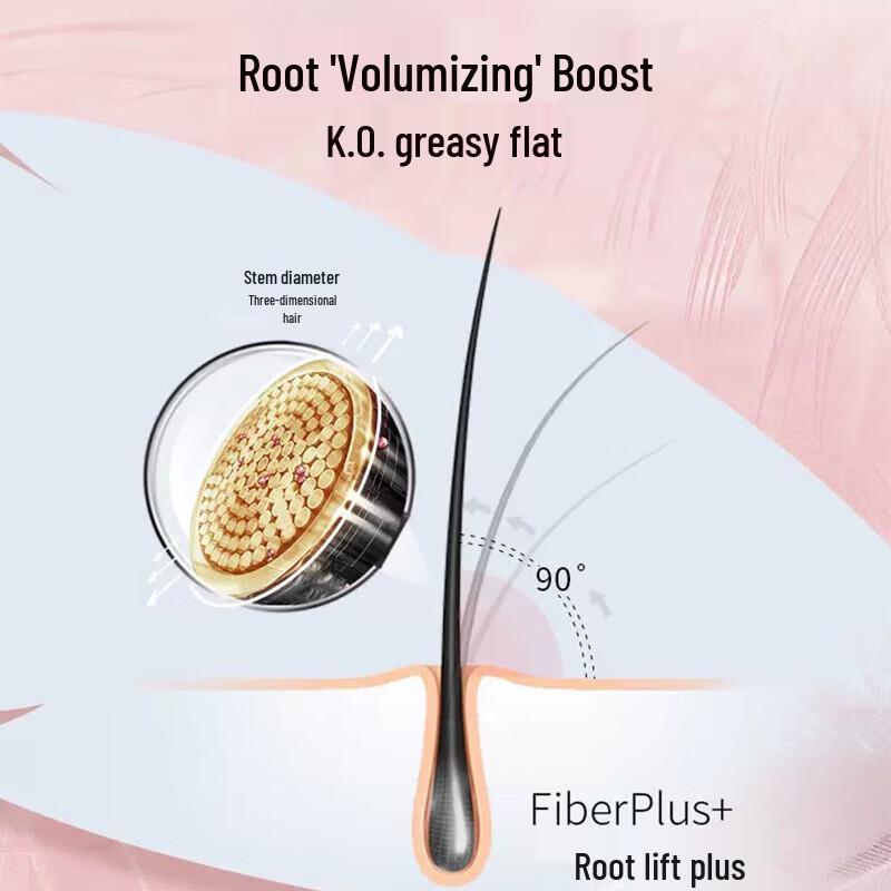 Schwarzkopf Root Volumizing & Oil Control Hair Care Set