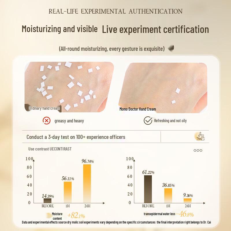 Youyou Xizi Hand Cream