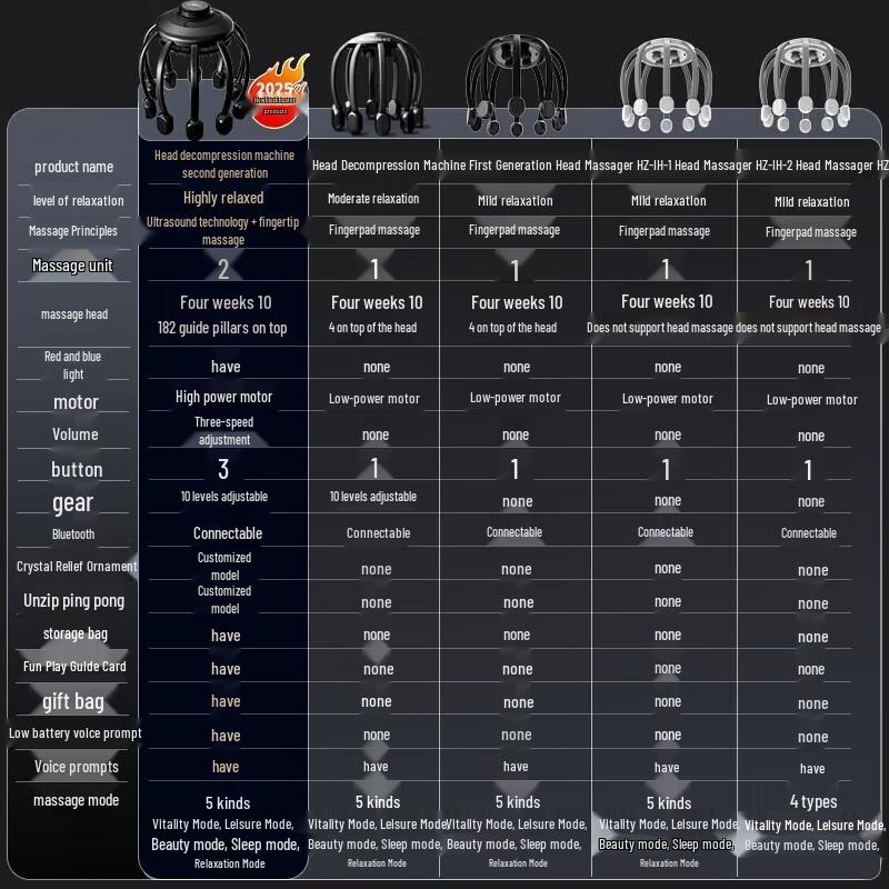 Hezheng HZ-RELAX-2 Electric Head and Scalp Massager