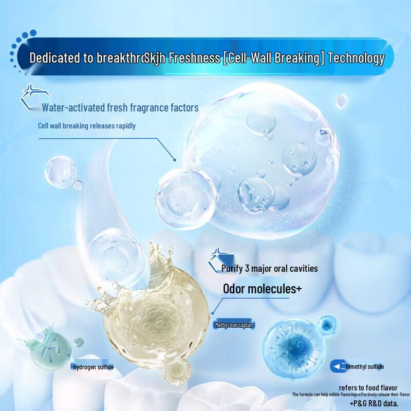 Crest 3D White Whitening Toothpaste