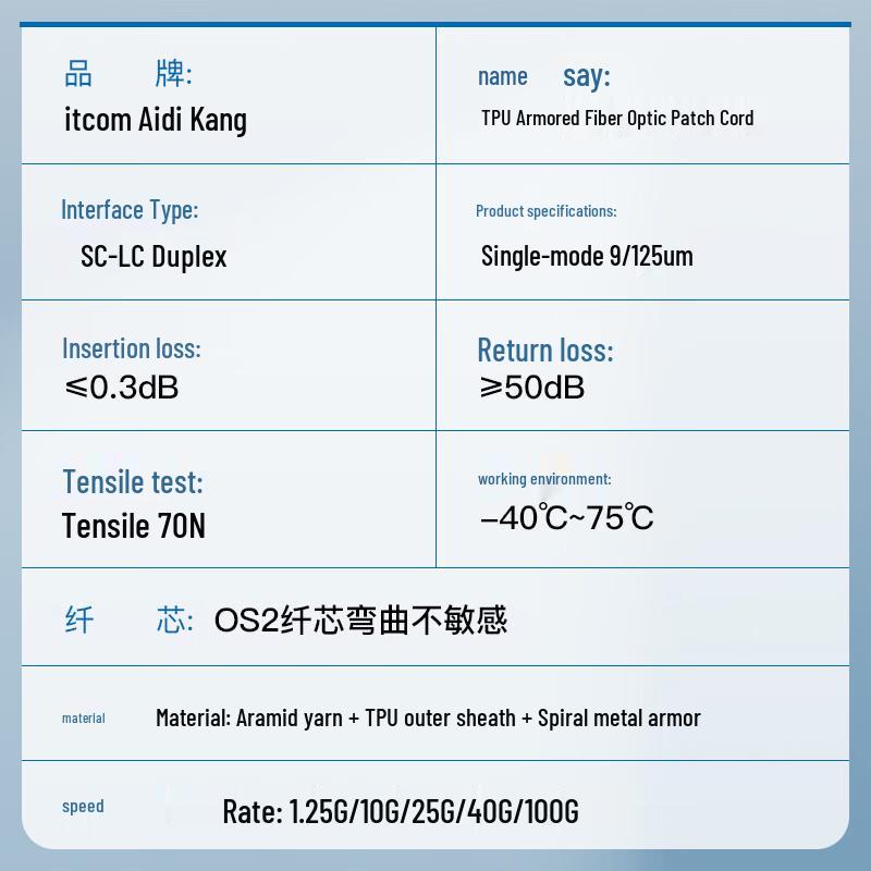 itcom Telecommunication Grade Outdoor Armored SC-LC Single Mode Fiber Optic Patch Cable