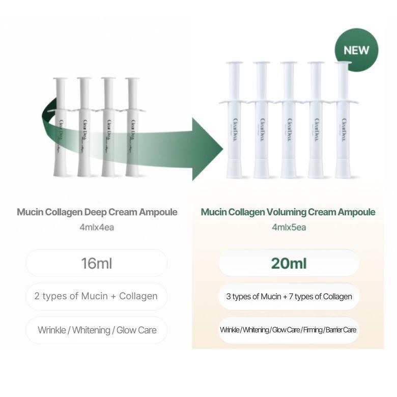 CLEAR DEA Mucin Collagen Volmuing Cream Ampoule 4ml*5ea