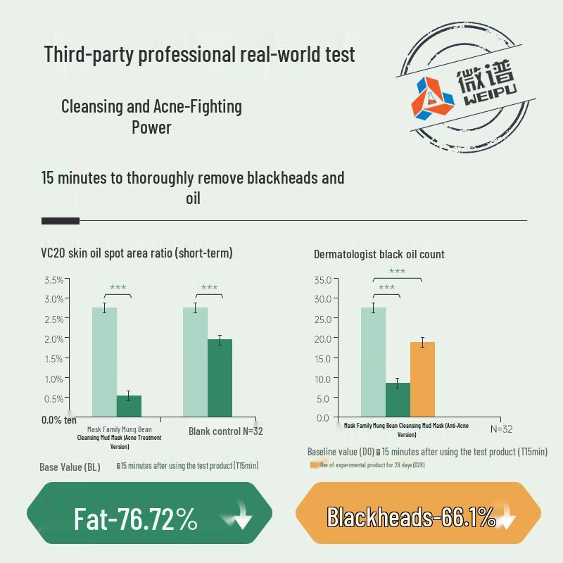 

Mofan Shijia Mung Bean Acne & Oil Control Mud Mask 125g