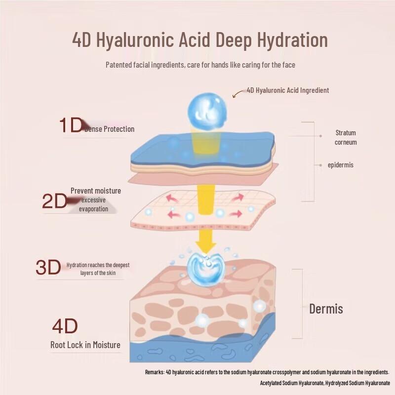 Ban Mu Hua Tian Weightless Rose Fragrant Hand Cream