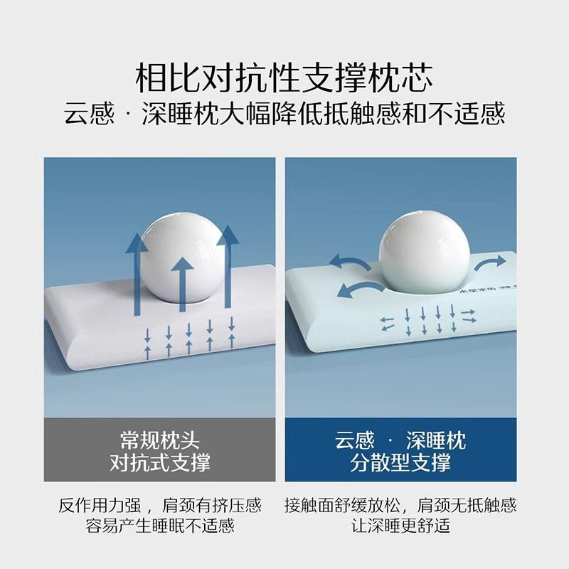 Memory Foam Pillow Side Sleepers Supportive Cervical Neck Relief Pressure Hotel Style Contour