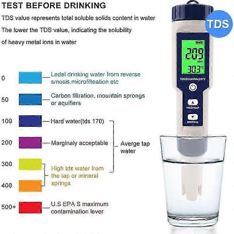 2026 NEW Pool Salt Tester, Digital Salinity Meter, High Accuracy 5 In 1 Salinity Tester for Salt Water,IP67