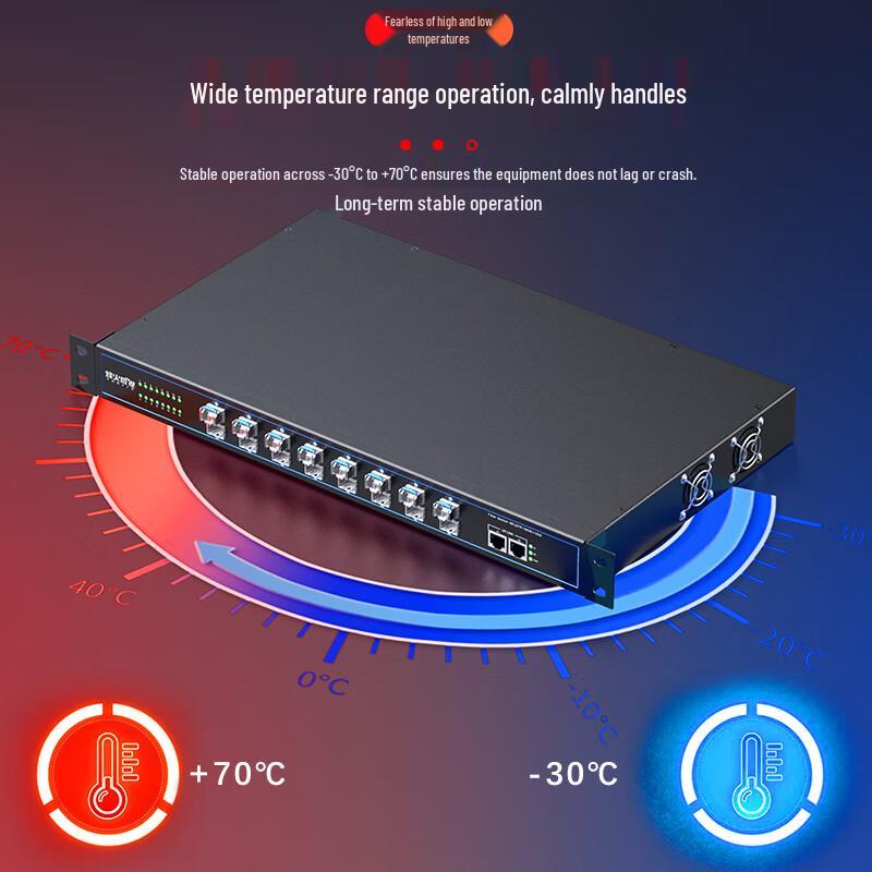 Fenghuo Weishi Gigabit Fiber Optic Transceiver