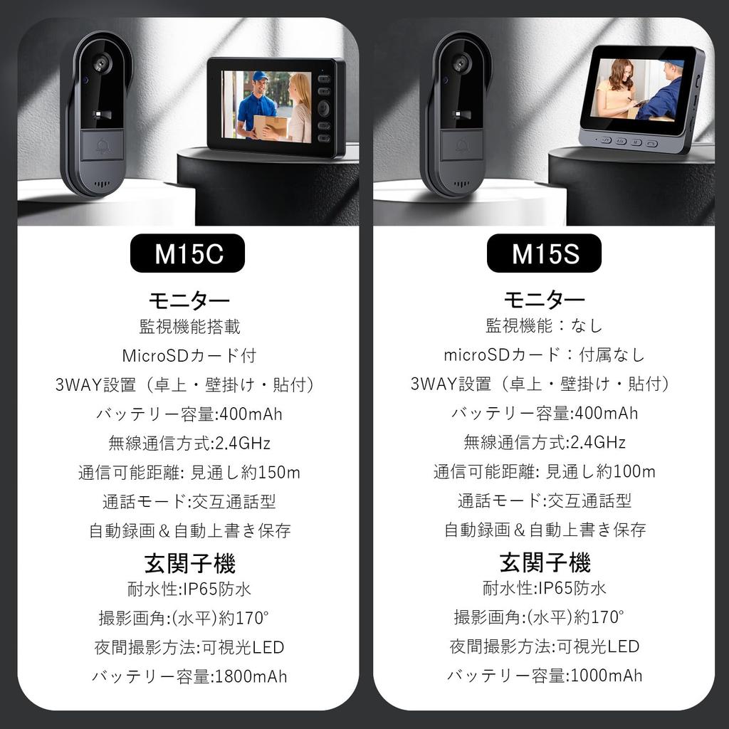 ZAIDER Video Door Phone with No Installation Required Improved Automatic Recording Remote Wireless Night IP65 Security for Includes Japanese