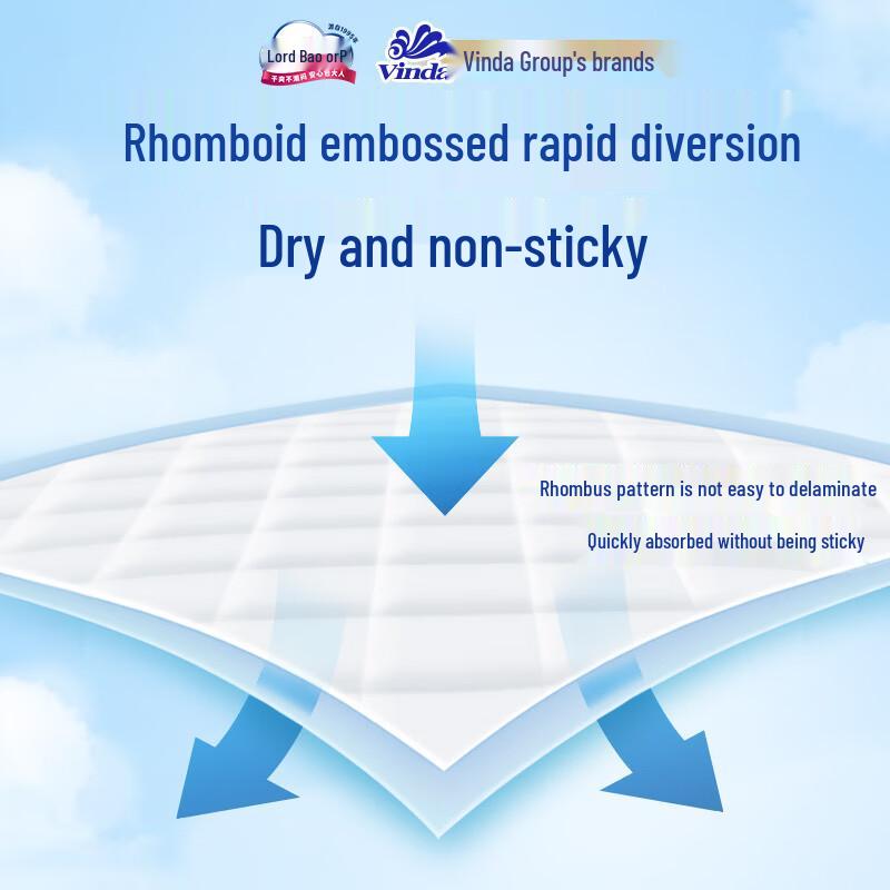 Dr.P Disposable Absorbent Underpads