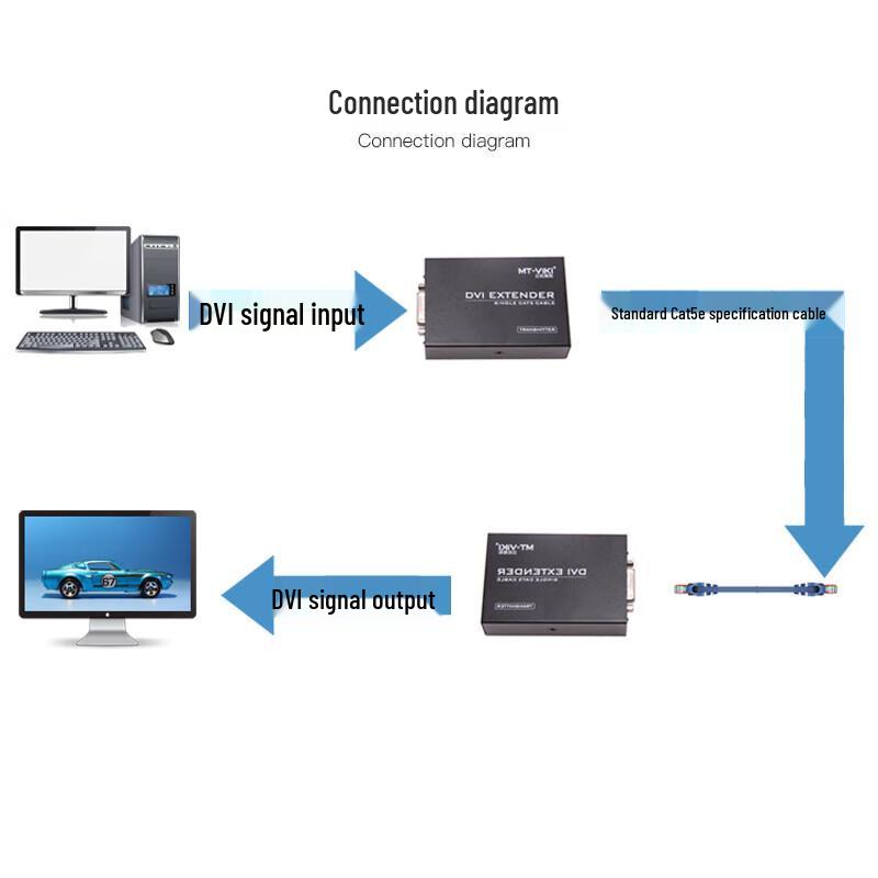 MT-viki 1080P DVI Extender Kit 100m