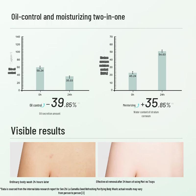 Seagilon Camellia Seed Refreshing Shower Gel