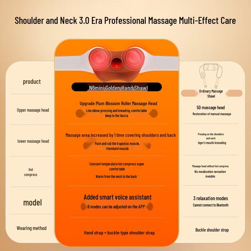 Breo N6 Mini Neck and Shoulder Massager