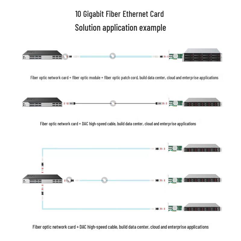 LR-LINK PCIe 10 Gigabit Fiber Optic Server Network Card