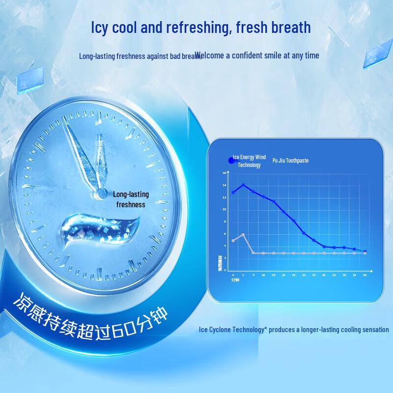 Colgate Icy Blast Triple Mint Toothpaste
