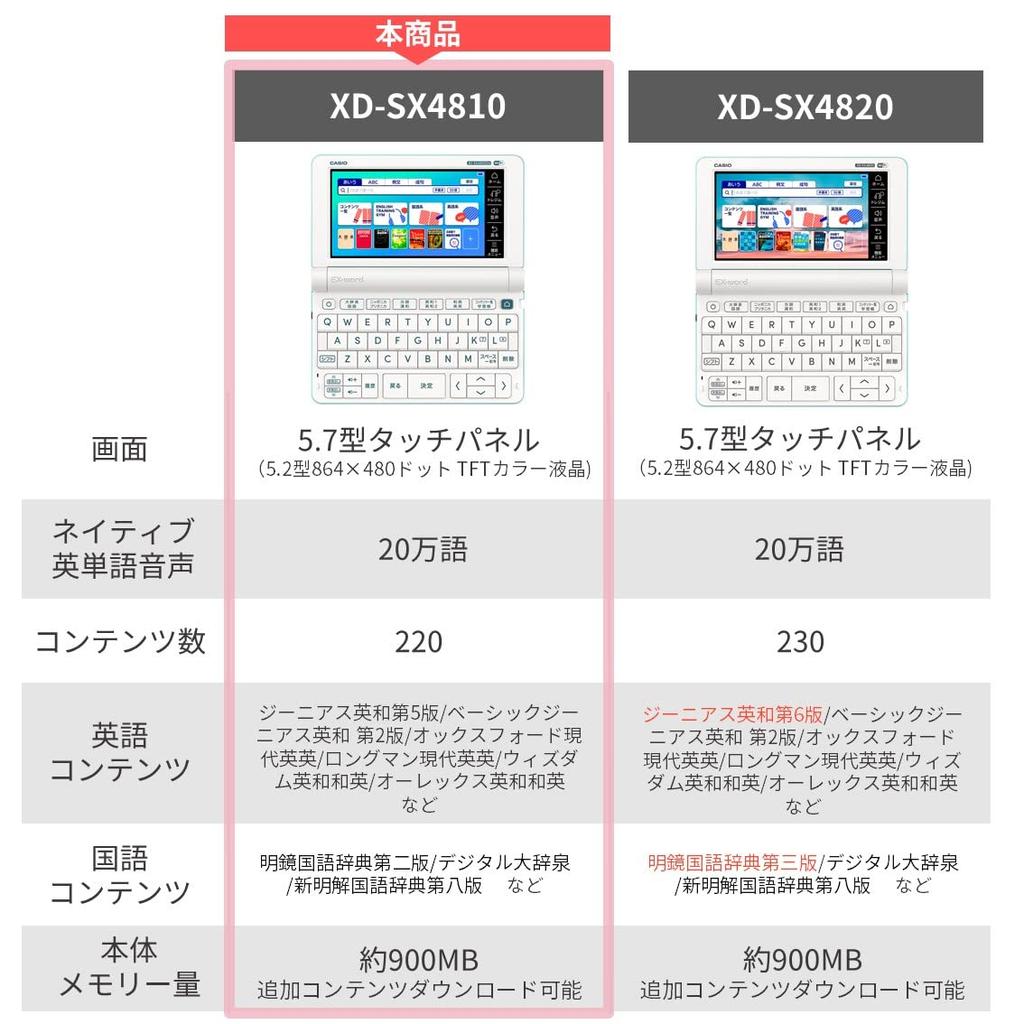Casio Electronic Dictionary for High School Students 220 Special Ex-word (XD-SX4810GN, Contents, Green) (XD-SXN481GN Set)