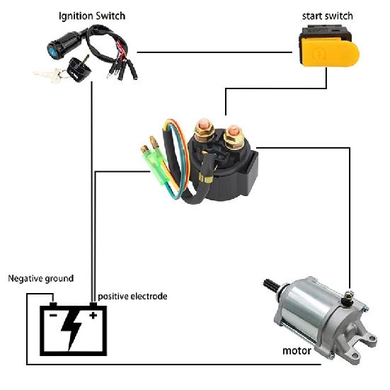 Motorcycle Starter Relay Solenoid for HONDA TRX250X TRX250TM TRX300EX TRX400EX FOURTRAX RECON SPORTRAX TRX400 TRX 400 EX