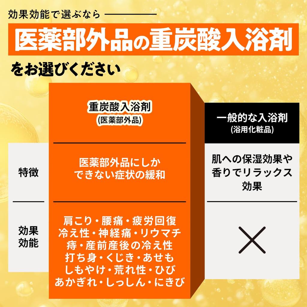 high neutral bicarbonate bath Warm and 90 back stiff sensitivity to recovery from promotion of blood rough dry bath carbonated bath [Quasi-drug,