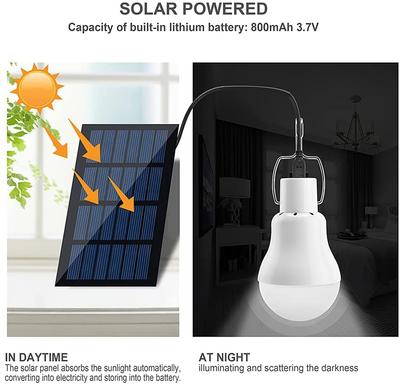 12W Hanging Solar Light Waterproof USB Charged Emergency Sunlight Powered Lamp Outdoor Indoor House Solar Bulb Light
