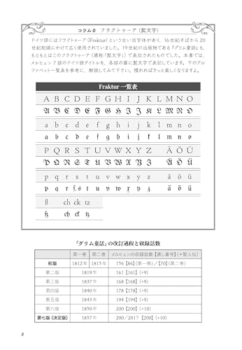 Reading Grimm's Fairy Tales in the Original: Vocabulary and Background ([Text])