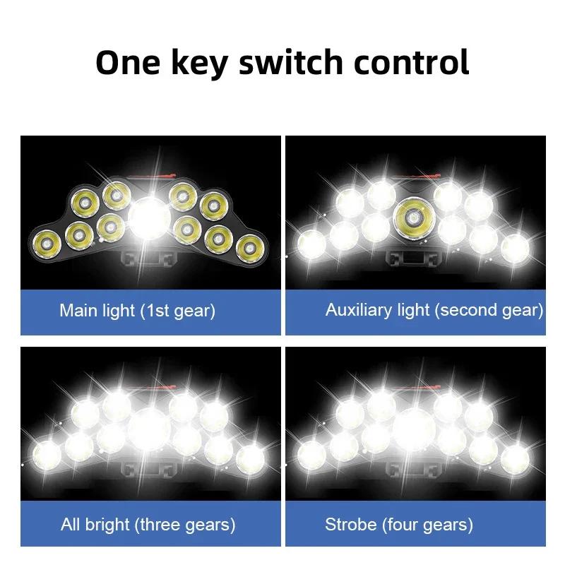 Ultra-bright 5/11 LED Headlight Type-C Rechargeable Headlamp with Battery Waterproof Flashlight Outdoor Camping Fishing Lighting