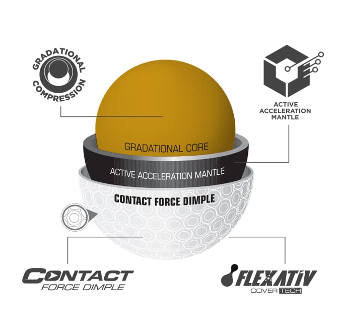 BRIDGESTONE GOLF 2023 e12 CONTACT Golf Balls, 1 Dozen (12 Balls), 3-Piece, Yellow, Imported Directly from the USA