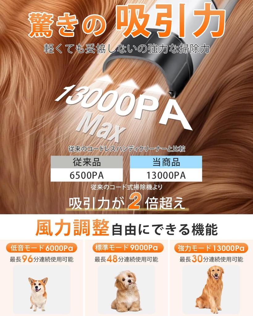 Petaboo Dog and Cat Clippers Electric and Pet Grooming Vacuum Pet Hair Vacuum Dog Vacuum with Cat Vacuum Dog Hair Dog Grooming Electric Dog Grooming