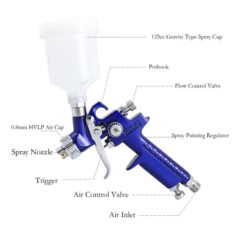 Professional Mini Air Paint Spray Gun Airbrush, 100ml Capacity, H-2000 Miniature Airbrush, Screw Inlet 1/4", 0.8mm/1.0mm Nozzle
