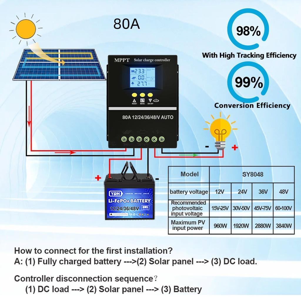 60A/80A/100A MPPT 12V/24V/36V/48V Battery Intelligent Regulator for Lead-acid/Lithium Solar Charge Controller Solar Panel