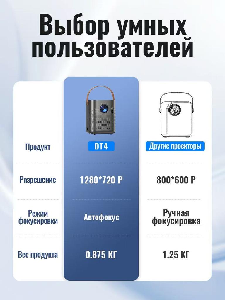 Projector Hoco DT4, HD 720P, Portable, Wi-Fi Bluetooth, Auto Focus