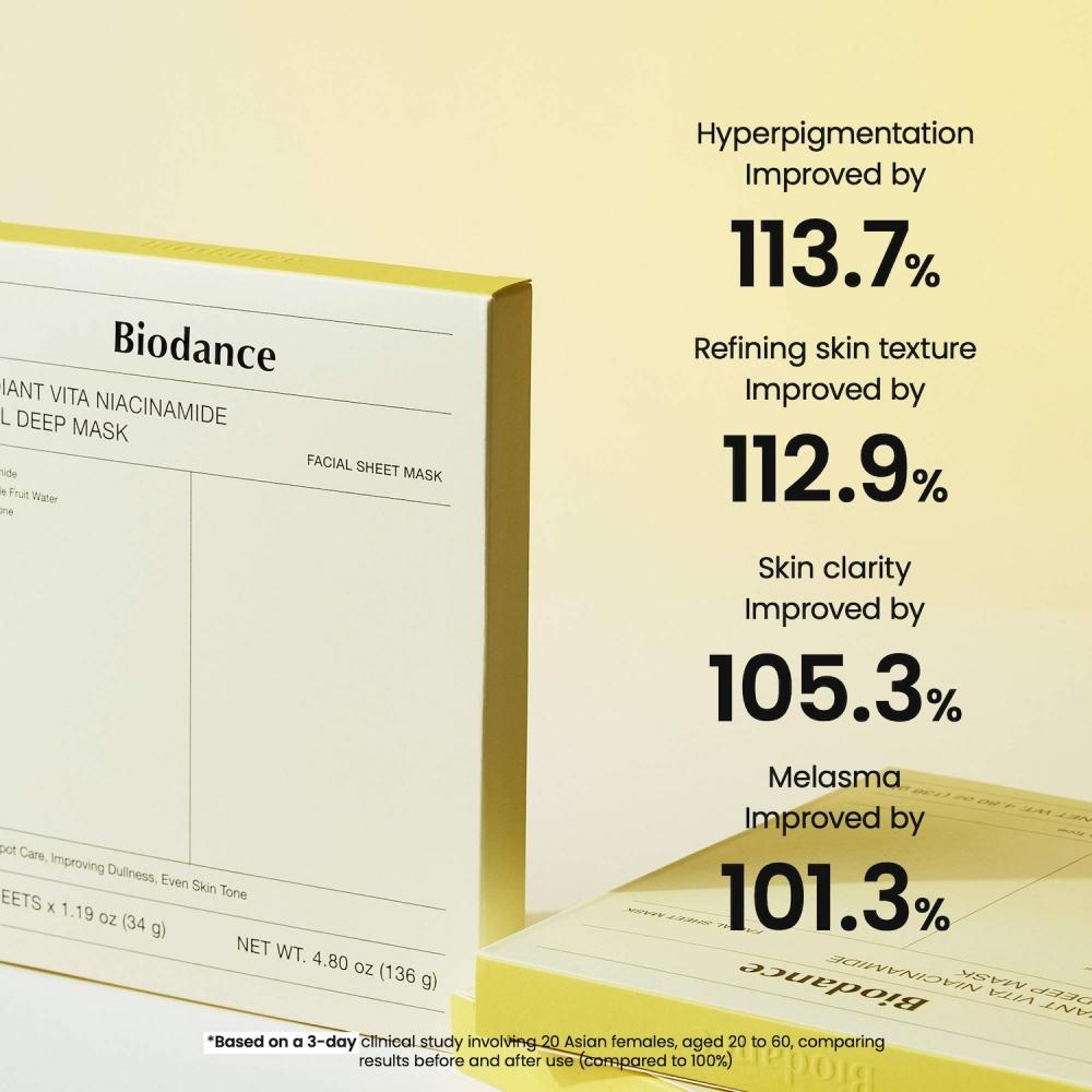 Biodance Radiant Vita Niacinamide Deep Mask   4 Pack For Dull Skin   Dark Spot Care