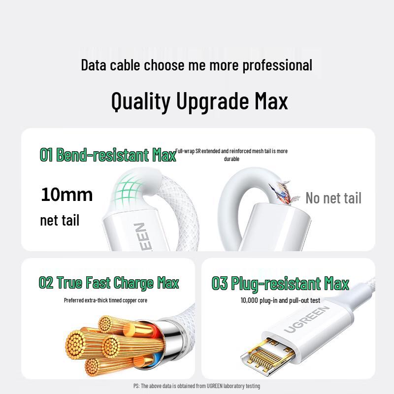 Ugreen 1m Type-C to A Fast Charging Data Cable