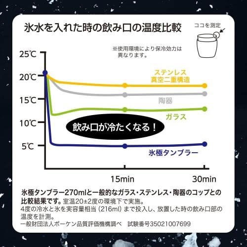Doshisha "Hyokyoku" Tumbler, Insulated, Double-Walled Vacuum Wall, Single-Walled Aluminum, 270ml, Silver, ONZONE