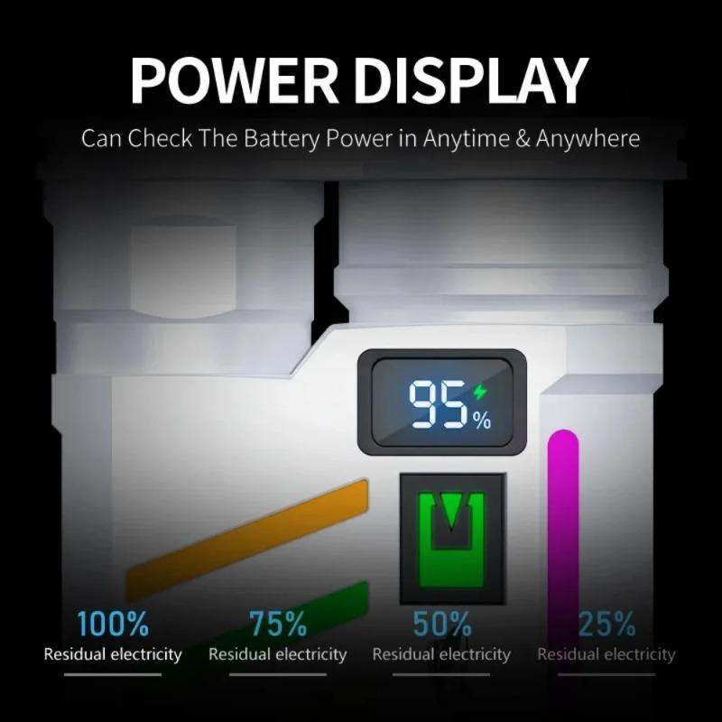 LED Dual Light Source Flashlight USB Rechargeable Bright Floodlight Camping Torch 5 Modes Emergency Work Lamp Built-in Battery